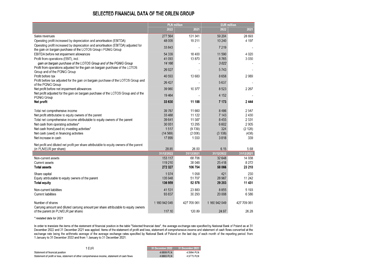 Financial statement - consolidated data