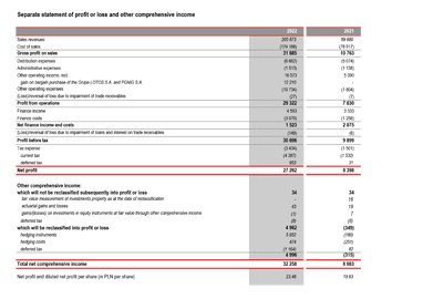 Data from financial statement in Excel file