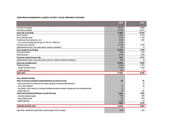 Dane liczbowe ze sprawozdania