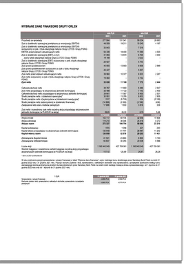 Sprawozdanie finansowe - dane skonsolidowane (ESEF)